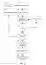 Fig. 03 - Intelligent virtual machine (VM) re-location