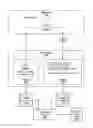 Fig. 01 - Determining Horizontal Scaling Pattern for a Workload