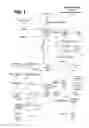 Fig. 02 - Determining Horizontal Scaling Pattern for a Workload
