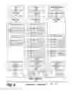 Fig. 05 - Determining Horizontal Scaling Pattern for a Workload