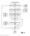 Fig. 08 - Determining Horizontal Scaling Pattern for a Workload