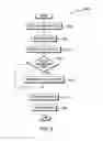 Fig. 06 - Coalescing memory transactions
