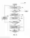 Fig. 13 - Coalescing memory transactions