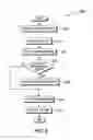 Fig. 06 - Software indications and hints for coalescing memory transactions