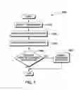 Fig. 07 - Software indications and hints for coalescing memory transactions