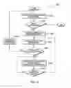 Fig. 13 - Software indications and hints for coalescing memory transactions