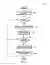 Fig. 04 - Code optimization to enable and disable coalescing of memory transactions