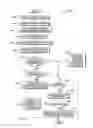 Fig. 05 - Code optimization to enable and disable coalescing of memory transactions