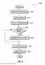 Fig. 06 - Code optimization to enable and disable coalescing of memory transactions