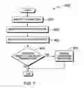 Fig. 07 - Code optimization to enable and disable coalescing of memory transactions