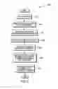 Fig. 08 - Code optimization to enable and disable coalescing of memory transactions