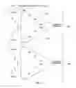 Fig. 12 - Code optimization to enable and disable coalescing of memory transactions