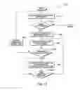 Fig. 13 - Code optimization to enable and disable coalescing of memory transactions