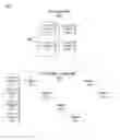 Fig. 01 - Non-preemption of a group of interchangeable tasks in a computing device