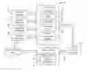 Fig. 01 - PLATFORM SELF-MANAGEMENT OF RESOURCES BASED ON A CONTEXTUAL UNDERSTANDING OF USER PLANS AND GOALS