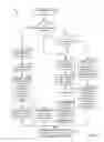 Fig. 06 - Runtime optimization of multi-core system designs for increased operating life and maximized performance