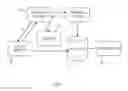 Fig. 02 - Computer system processes