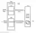 Fig. 01 - Extension of product codes with applications to tape and parallel channels