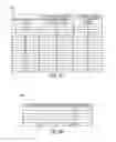 Fig. 06 - Dynamic adjustment of data protection schemes in flash storage systems based on temperature, power off duration and flash age