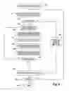 Fig. 09 - SAVING PROGRAM EXECUTION STATE