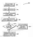 Fig. 01 - Dynamic allocation of trace array timestamp data