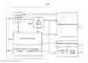 Fig. 01 - Integration testing method and system for web services