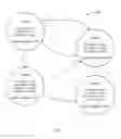 Fig. 09 - Integration testing method and system for web services