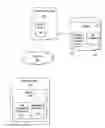 Fig. 01 - White-box testing systems and/or methods in web applications
