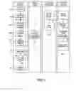 Fig. 03 - White-box testing systems and/or methods in web applications