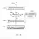 Fig. 13 - Dynamic address translation with fetch protection in an emulated environment