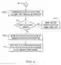 Fig. 14 - Dynamic address translation with fetch protection in an emulated environment