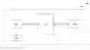 Fig. 01 - METHOD OF MANAGING DATA OF AN ELECTRONIC CONTROL MODULE OF A MACHINE