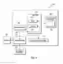 Fig. 04 - Garbage collection scaling