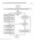 Fig. 13 - Method and apparatus for processing fast asynchronous streams