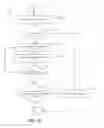Fig. 13 - Dynamically adjusting the number of flows allowed in a flow table cache