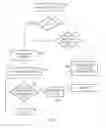 Fig. 06 - Invalidation of index items for a temporary data store