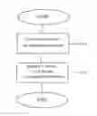 Fig. 01 - Method and device for LIN master and identical LIN slaves data communication in motor vehicles