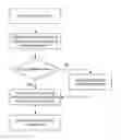 Fig. 01 - Active USB device and switching method for operating mode thereof