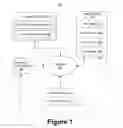 Fig. 02 - Peripheral device management