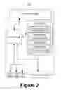 Fig. 03 - Peripheral device management