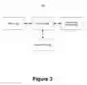 Fig. 04 - Peripheral device management