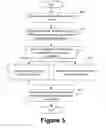 Fig. 06 - Peripheral device management