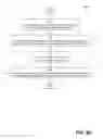 Fig. 12 - Techniques for programmatic magnification of visible content elements of markup language documents