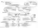 Fig. 01 - Social Image Search