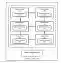 Fig. 01 - SYSTEM AND METHOD FOR PROVIDING A PERSISTENT SNAPSHOT OF A RUNNING SYSTEM IN A DISTRIBUTED DATA GRID