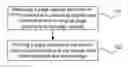 Fig. 01 - Interface display method and system for home gateway applicable to various display types