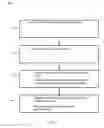 Fig. 06 - Systems and methods for providing continuing access to a remote computer program