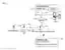 Fig. 01 - Targeting of digital content to geographic regions