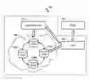 Fig. 01 - Data management and indexing across a distributed database