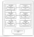 Fig. 01 - System and method for supporting persistent store versioning and integrity in a distributed data grid